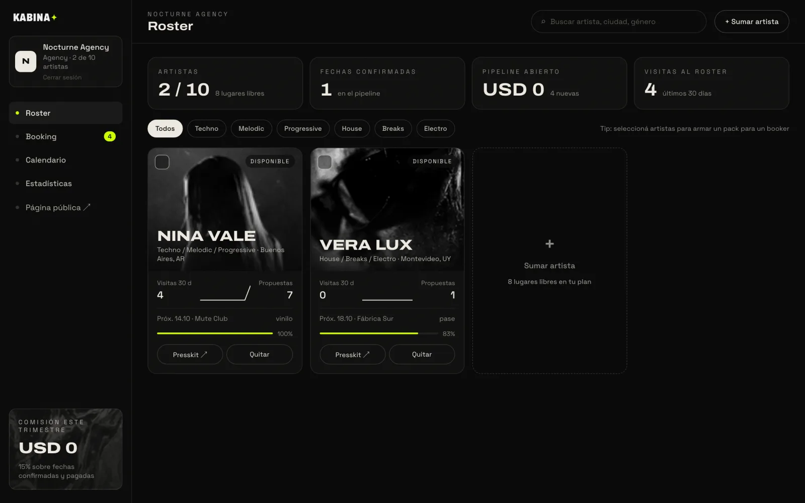 Panel de agencia con el roster de artistas