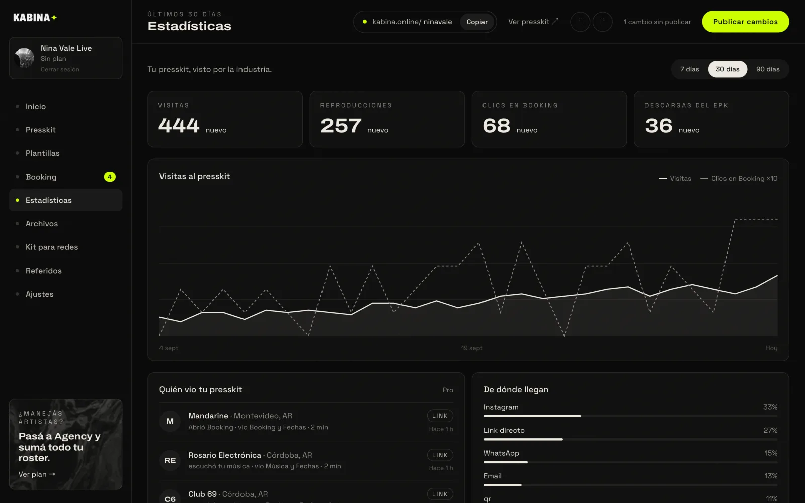 Estadísticas: visitas, reproducciones, clics en booking y lista de quién vio el presskit